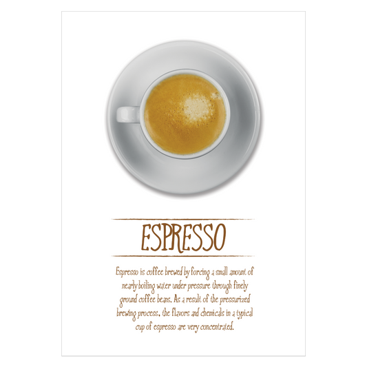Køkkenplakat med en forklaring på hvad espresso er
